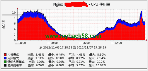 lampw3c教程網 請稍等 圖片正在加載中